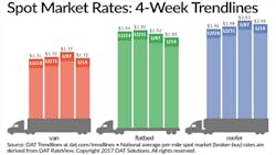 Refrigeratedtransporter 1930 Spot Mkt Chart Jan 14 Refrigeratedtransporter 1930 Spot Mkt Chart Jan 14