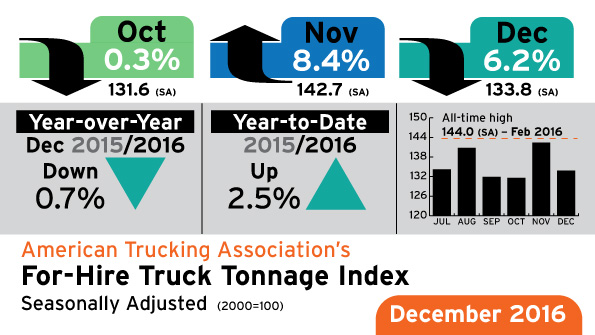 Refrigeratedtransporter 1946 Ata Truck Tonnage Dec 2016v2