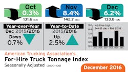 Refrigeratedtransporter 1946 Ata Truck Tonnage Dec 2016v2 Refrigeratedtransporter 1946 Ata Truck Tonnage Dec 2016v2