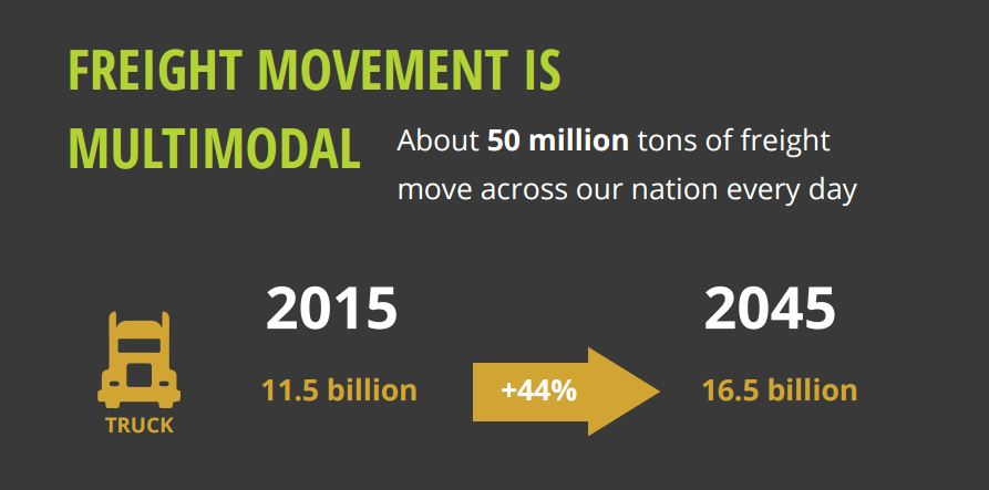 Trucker 1054 Dot 2045 Trucks