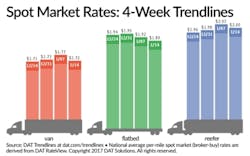 Trucker 1074 Dat Spot 011417 Lg Trucker 1074 Dat Spot 011417 Lg