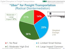 Trucker Com Sites Fleetowner com Files Uploads 2015 02 Ss Uber Trucker Com Sites Fleetowner com Files Uploads 2015 02 Ss Uber