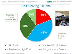 Trucker Com Sites Fleetowner com Files Uploads 2015 02 Ss Autonomous Trucker Com Sites Fleetowner com Files Uploads 2015 02 Ss Autonomous