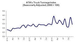 Trucker Com Sites Trucker com Files Uploads 2016 01 Ata Tonnage Dec 16 Trucker Com Sites Trucker com Files Uploads 2016 01 Ata Tonnage Dec 16