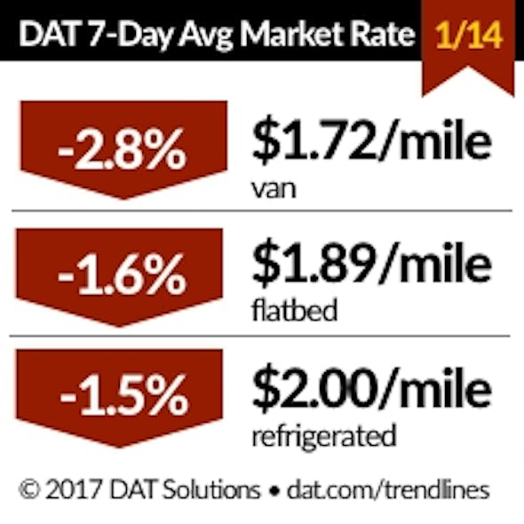 Trucker Com Sites Trucker com Files Uploads 2016 01 Dat Rates 011417