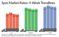 Trucker Com Sites Trucker com Files Uploads 2016 01 Dat Spot 012117 Trucker Com Sites Trucker com Files Uploads 2016 01 Dat Spot 012117