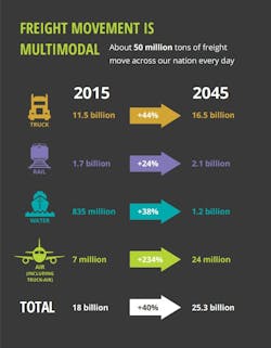 Trucker Com Sites Trucker com Files Uploads 2016 01 Dot 2045 Freight Trucker Com Sites Trucker com Files Uploads 2016 01 Dot 2045 Freight