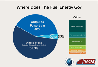 Fleetowner Com Sites Fleetowner com Files Uploads 2016 06 16 Nacfe Graphic