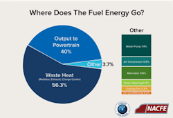 Fleetowner Com Sites Fleetowner com Files Uploads 2016 06 16 Nacfe Graphic Fleetowner Com Sites Fleetowner com Files Uploads 2016 06 16 Nacfe Graphic