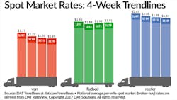 Refrigeratedtransporter 1935 Spot Mkt Chart Jan 28 Refrigeratedtransporter 1935 Spot Mkt Chart Jan 28