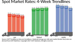 Refrigeratedtransporter 1942 Spot Mkt Chart Feb 4
