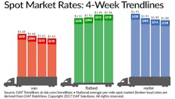 Refrigeratedtransporter 1951 Spot Mkt Chart Feb 18 Refrigeratedtransporter 1951 Spot Mkt Chart Feb 18