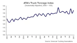 Refrigeratedtransporter 1952 Ata Tonnage Jan 2017