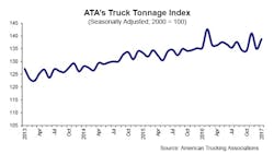 Refrigeratedtransporter 1952 Ata Tonnage Jan 2017 Refrigeratedtransporter 1952 Ata Tonnage Jan 2017