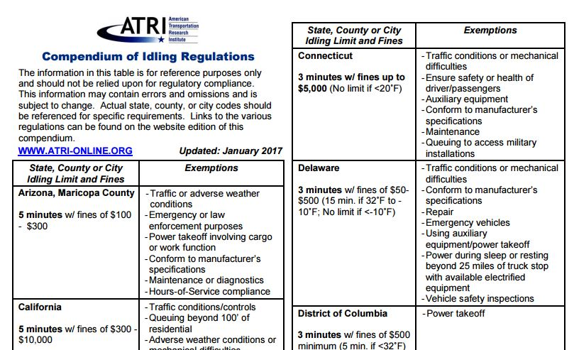 Trucker 1104 Atri Idle