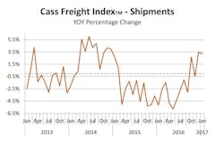 Trucker 1131 Cass Freight 0117 Trucker 1131 Cass Freight 0117