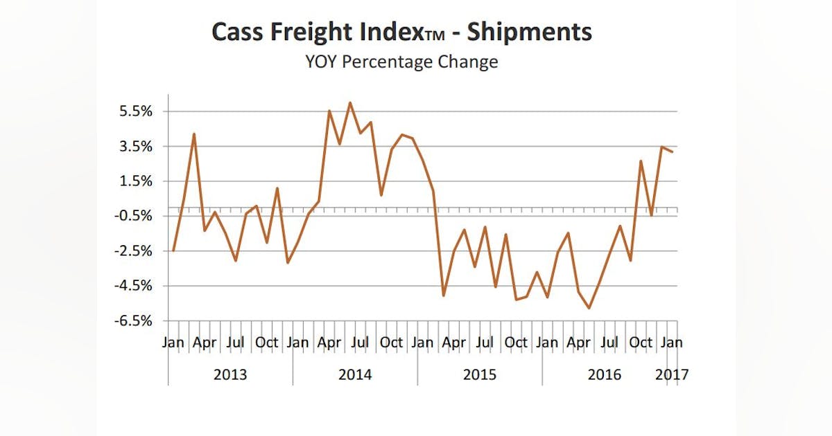 By the numbers: January freight, rates indicate market turn for the ...
