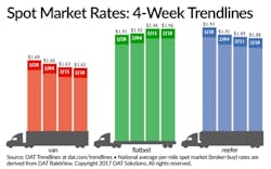 Trucker 1135 Dat Spot Lg Trucker 1135 Dat Spot Lg