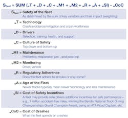 Trucker 1470 Bendix Formula Trucker 1470 Bendix Formula