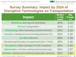 Trucker Com Sites Fleetowner com Files Uploads 2015 02 Ss List Trucker Com Sites Fleetowner com Files Uploads 2015 02 Ss List