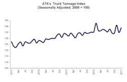Trucker Com Sites Trucker com Files Uploads 2016 01 Ata Tonnage 0117 Trucker Com Sites Trucker com Files Uploads 2016 01 Ata Tonnage 0117