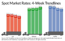 Trucker Com Sites Trucker com Files Uploads 2016 01 Dat Spot 021117 Trucker Com Sites Trucker com Files Uploads 2016 01 Dat Spot 021117