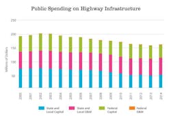 Fleetowner Com Sites Fleetowner com Files Uploads 2015 02 Asce Spend Fleetowner Com Sites Fleetowner com Files Uploads 2015 02 Asce Spend