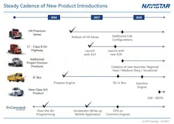 Fleetowner Com Sites Fleetowner com Files Uploads 2015 02 Nav Chart Fleetowner Com Sites Fleetowner com Files Uploads 2015 02 Nav Chart