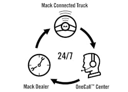Fleetowner Com Sites Fleetowner com Files Uploads 2015 02 Mack Guarddog Connect Wheel