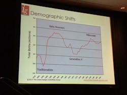Fleetowner Com Sites Fleetowner com Files Uploads 2016 06 16 Ntea Millennials Demographics Slide Fleetowner Com Sites Fleetowner com Files Uploads 2016 06 16 Ntea Millennials Demographics Slide