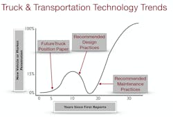 Fleetowner Com Sites Fleetowner com Files Uploads 2016 06 16 Truck And Technology Trends 1 Fleetowner Com Sites Fleetowner com Files Uploads 2016 06 16 Truck And Technology Trends 1