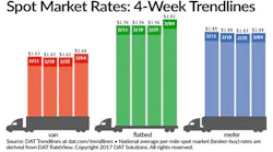 Refrigeratedtransporter 1960 Spot Mkt Chart March 4