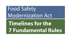 Refrigeratedtransporter 2785 Fsma Compliance Dates Gallery Refrigeratedtransporter 2785 Fsma Compliance Dates Gallery