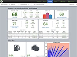 Refrigeratedtransporter Com Sites Refrigeratedtransporter com Files Uploads 2017 03 14 Vnomics True Fuel Pic Refrigeratedtransporter Com Sites Refrigeratedtransporter com Files Uploads 2017 03 14 Vnomics True Fuel Pic