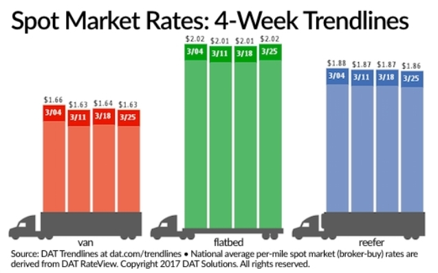 Trucker 1193 Dat Spot 03217 Lg