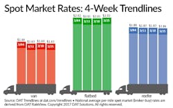 Trucker Com Sites Trucker com Files Uploads 2016 01 Dat Spot 03217 Trucker Com Sites Trucker com Files Uploads 2016 01 Dat Spot 03217