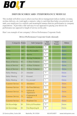 Fleetowner Com Sites Fleetowner com Files Uploads 2017 04 05 Bolt Driver Scorecar Ds Fleetowner Com Sites Fleetowner com Files Uploads 2017 04 05 Bolt Driver Scorecar Ds