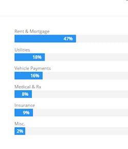 Fleetowner Com Sites Fleetowner com Files Uploads 2017 04 12 Swt Chris Chart Fleetowner Com Sites Fleetowner com Files Uploads 2017 04 12 Swt Chris Chart
