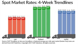 Refrigeratedtransporter 1979 Spot Mkt Chart April 1 Refrigeratedtransporter 1979 Spot Mkt Chart April 1