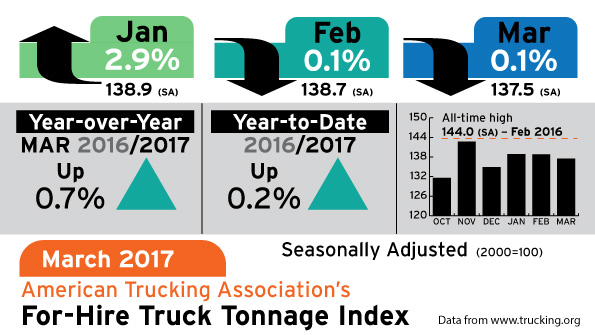 Refrigeratedtransporter 1995 Ata Tonnage Mar 2017