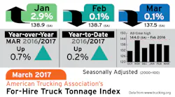 Refrigeratedtransporter 1995 Ata Tonnage Mar 2017