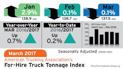 Refrigeratedtransporter 1995 Ata Tonnage Mar 2017 Refrigeratedtransporter 1995 Ata Tonnage Mar 2017