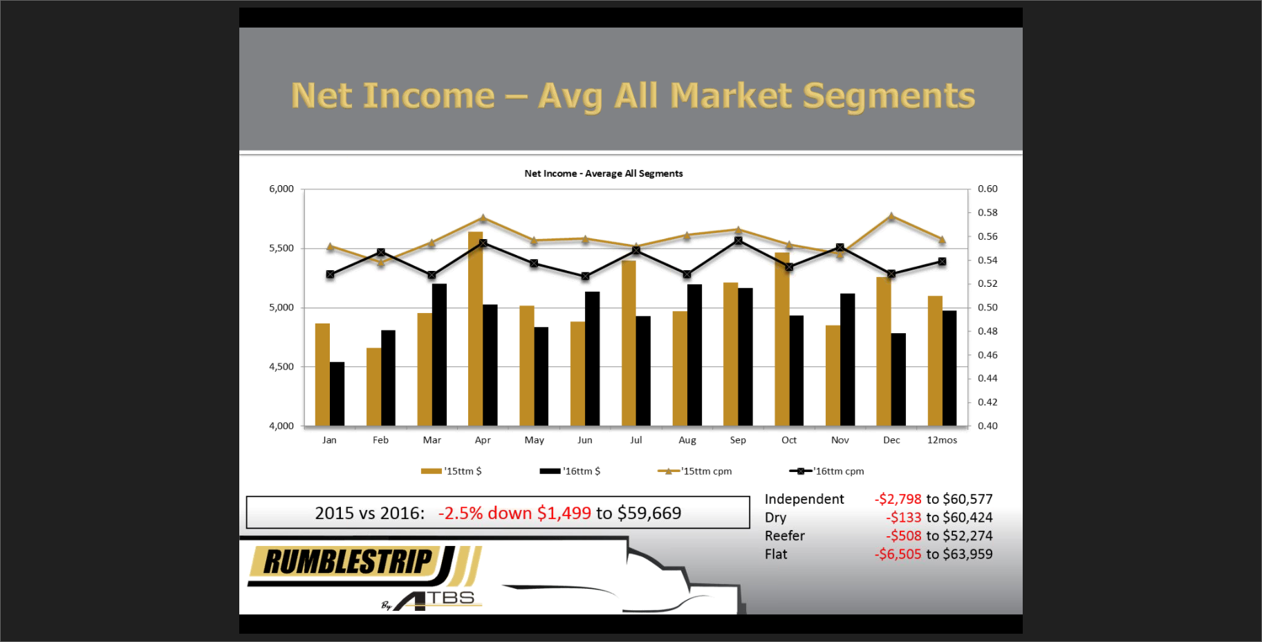 Trucker 1212 Gotowebinar 041