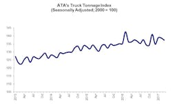 Trucker 1228 Ata Tonnage 0317 Trucker 1228 Ata Tonnage 0317