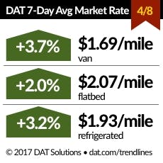 Trucker Com Sites Trucker com Files Uploads 2016 01 Dat Rates 040817 Trucker Com Sites Trucker com Files Uploads 2016 01 Dat Rates 040817