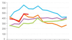 Fleetowner Com Sites Fleetowner com Files Uploads 2017 04 12 051617 Dat Freight Index F Occ Art 1