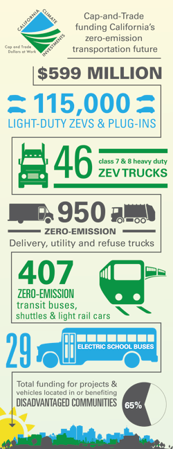 Fleetowner Com Sites Fleetowner com Files Uploads 2017 04 12 Act Cci Infographic 0 Fleetowner Com Sites Fleetowner com Files Uploads 2017 04 12 Act Cci Infographic 0