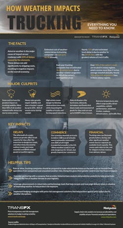 Fleetowner Com Sites Fleetowner com Files Uploads 2017 04 12 Trans Fx Risk Pulse Inforgraphic 0 Fleetowner Com Sites Fleetowner com Files Uploads 2017 04 12 Trans Fx Risk Pulse Inforgraphic 0