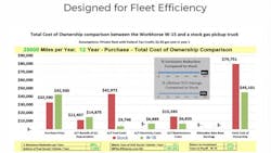 Fleetowner Com Sites Fleetowner com Files Uploads 2017 05 12 W 15 Fleet Efficiency