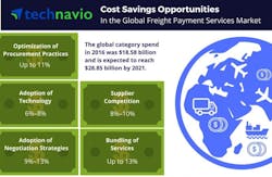 Fleetowner Com Sites Fleetowner com Files Uploads 2017 05 30 Pricing Info Fleetowner Com Sites Fleetowner com Files Uploads 2017 05 30 Pricing Info